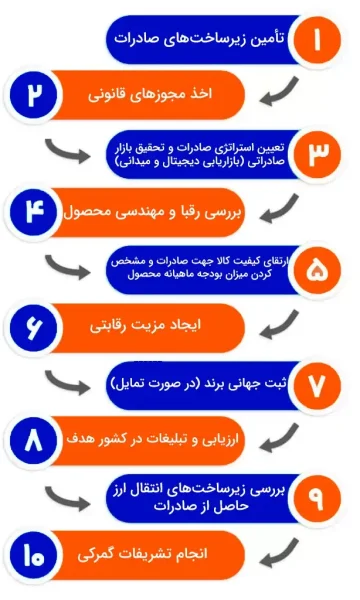 saderat